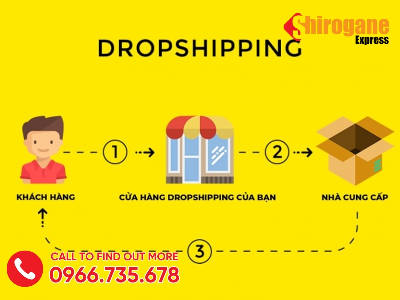 Cách làm Dropshipping