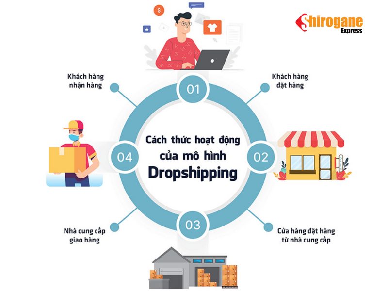 ưu và nhược điểm của Dropshipping 